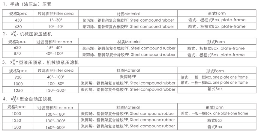 污泥脱水设备