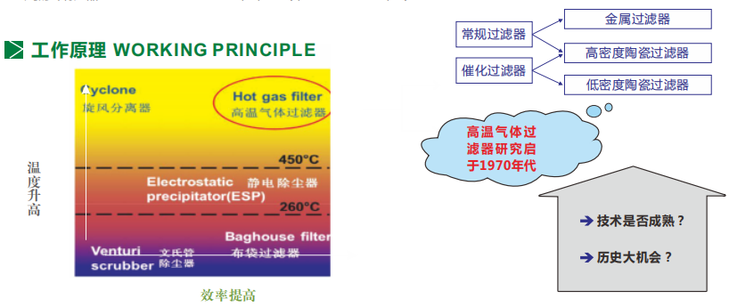 高温废气过滤系统